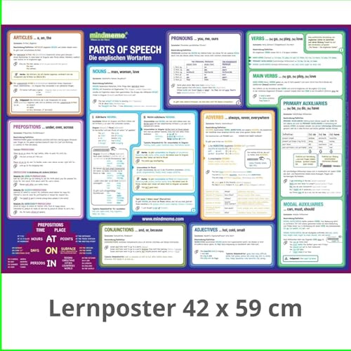 mindmemo Lernposter - Die englischen Wortarten lernen Grammatik verständlich erklärt Lernhilfe kompakt Zusammenfassung Poster DIN A2 42x59 cm ... ... DIN A2 42x59 cm PremiumEdition in Schutzröhre