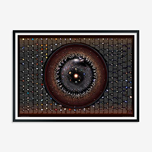 Astrography Posters - The Celestial ZOO by Pablo Carlos Budassi - Wandkunst Weltraum Deko für Büro, Wohnzimmer, Schlafzimmer - NASA und Astronomie thematische Geschenke (fine, 91 x 61 cm)