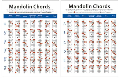 BETOOKY Mandolin Chord Chart 2 Pack Portable Exercise Diagram Copper Plate Paper Wear-resistant Training Guide for Beginners and Teachers Home Use