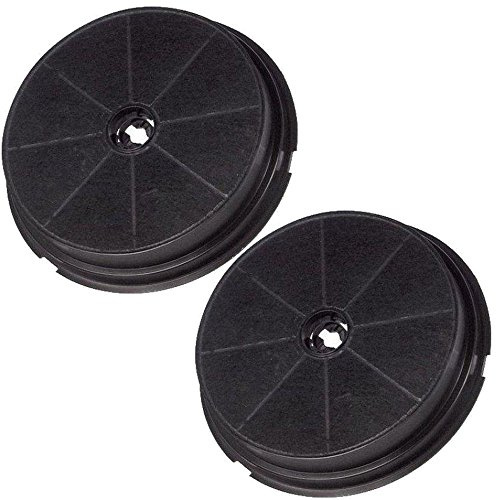 Aktivkohlefilter für AKPO 650 - passend für die Dunstabzugshauben-Modelle WK-6, WK-8, WK-9 - Sparset mit 2 Stück