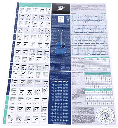 Mikinona Gitarrenakkorde Poster Für Anfänger Lernhilfe Mit Diagrammen Für Gitarrenspieler Inklusive Akkord Und Tonleiternübersicht Praktisch Und Leicht Verständlich