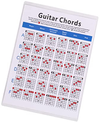 Mikinona Electric Guitar Chord Practice Chart Guitar Chords Poster Finger Guide