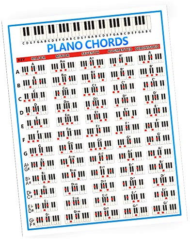 Piano Chords Chart, Useful Beginner Piano Chords Poster Durable and Environmentally Friendly with 60 Different Strings for Music Teaching
