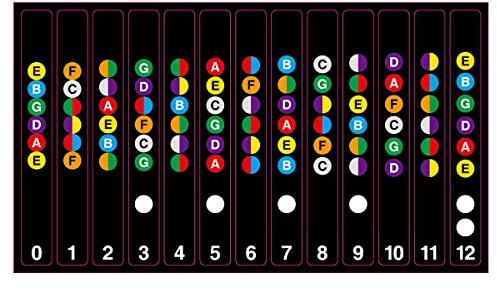Alnicov Set di Adesivi per Tastiera della Chitarra da 2 Pezzi Adesivi per Note di Chitarra per Chitarre acustiche ed elettriche a 6 Corde (Nero)