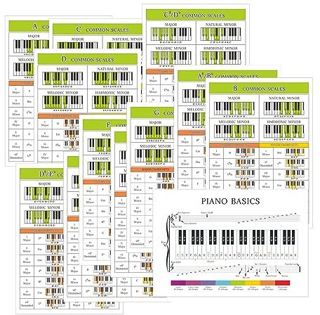 Homievar 14 Klavierakkord-Skala-Poster, perfekt für Anfänger, doppelseitige Klavier-Referenzkarten – Akkorde, Tonleiter und Musiktheorie lernen, A4 Größe