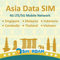 South-East Asia Data only SIM | Indonesia, Malaysia, Singapore, Thailand, Vietnam| 1GB Daily at 4G LTE High-Speed Internet Data