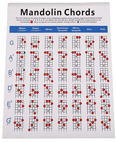 Milisten Mandolinen Akkordtabelle für Anfänger Tragbares Mandolinen Übungsdiagramm Größe L aus Beschichtetem Papier Leicht und Praktisch für Bequeme Nutzung