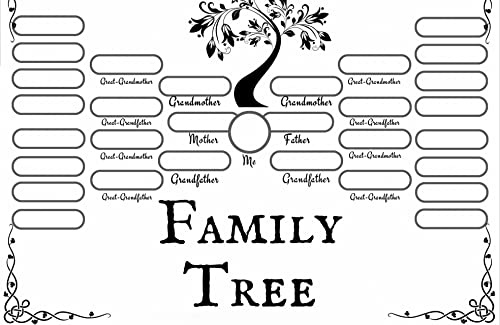 Home Comforts Blank Fillable Ancestry Family Chart , Tree Genealogy Chart to Fill in, Family Tree Picture #160- Vivid Imagery Laminated Poster Print - 20 Inch by 36 Inch Laminated Poster With Bright Colors