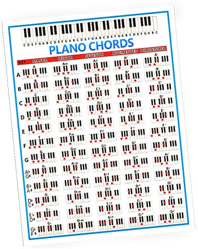 Piano och musikteori lärande affisch - klistermärken för nybörjare och barn