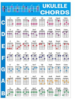 Ukulele Akkordtabelle als Nachschlagewerk, Tragbares Ukulele Akkord Spickzettel mit Quintenzirkel Tabelle für Anfänger Lehrer und Musiktheorie Kupferstichpapier (Ukulele)