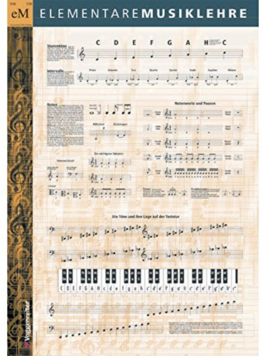 Musiklehre Poster: Die wichtigsten Zusammenhänge der Elementaren Musiklehre: Tonnamen, Notenschrift, Stammtöne, Intervalle, Notenwerte usw. auf einem Poster!