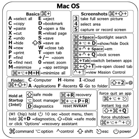 For PC Laptop Desktop Reference Keyboard Shortcut Sticker Adhesive For PC Keyboard Shortcut PVC Sticker (for mac)