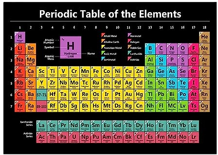 Faderr Elements Periodic Table Poster Wall-Mounted Periodic Table of Elements All 118 Elements Periodic Table for Offices, Schools and Homes(As Shown)