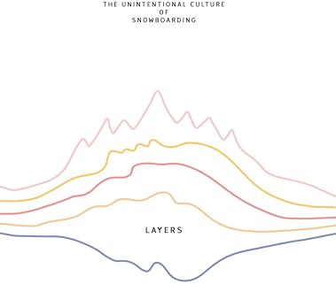 Layers: The Unintentional Culture of Snowboarding