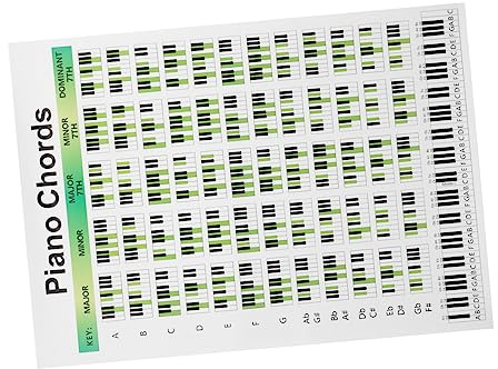 DRESSOOS Klavierakkordtabelle Klavierakkorddiagramm Aus Strapazierfähigem Zum Erlernen Von Klavierakkorden