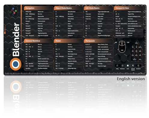 Giallobus - Schreibtischunterlagen - Tastaturkürzel - Vinile - 90L x 40l cm - 05 - Blender - ENG