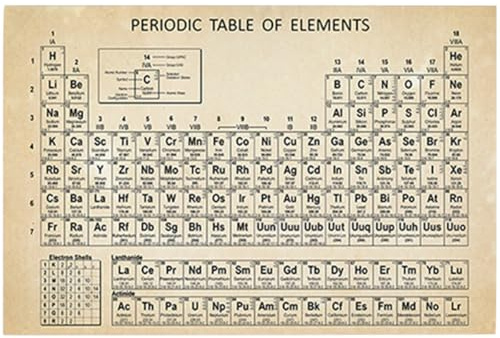 VILLCASE Periodic Table of Elements Poster Paper Material for Classroom Decoration and Educational Use, Modern Bright Design for Students and Teachers Chemistry Wall Chart