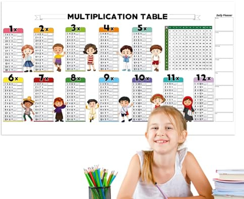 Multiplikationstavlaffisch, elektrostatisk, avtorkningsbar, multiplikation, skrivaffisch, återanvändbar, barnbildning, matematik, krittavla för
