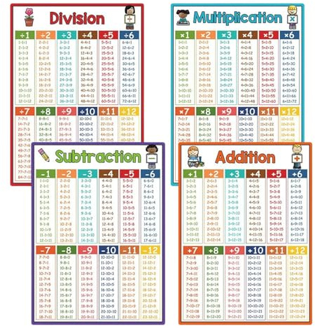 Matematikaffischer – 300 g belagt papper 21 x 28,5 cm tillägg subtraktion multiplikation divisionstabell, färgglada pedagogiska väggaffischer för klassrum, hemskola, förskola och grundbarn