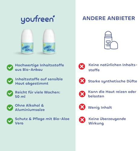 youfreen Deo für Kinder und Teens (2x 50 ml) / sporty lemon/für Jungen/Deo-Roll-on/vegane Naturkosmetik/effektiver Schutz + Bio-Aloe-Vera/ohne Aluminiumsalze/Deoroller/unisex