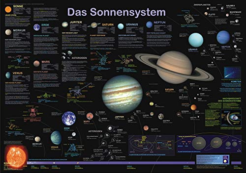 Close Up Das Sonnensystem Poster deutsch DIN A1 (84,1cm x 59,4cm) + Geschenkverpackung. Verschenkfertig!