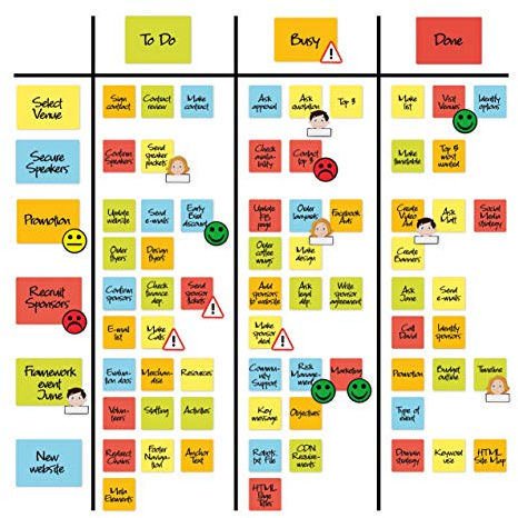 2DOBOARD Kanban Board Magnetic Notes Set for Whiteboard - Dry Erase Sticky Notes, Magnetic Strips, Emoji Magnets - Scrum Cards - Kanban Magnets for Planning Board