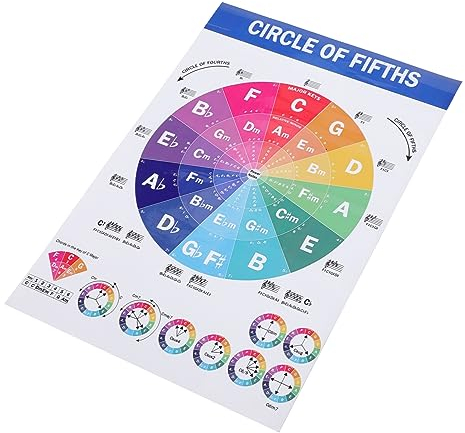 ifundom Musiktheorie Poster Klavierakkorde Tonleiter Diagramm Pädagogisches Nachschlagewerk 40x60cm Für Anfänger
