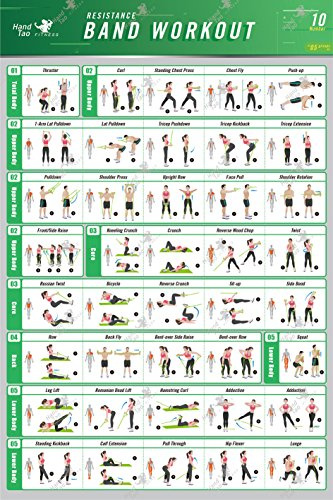 Resistance Band/Tube Exercise Fabric Poster BodyBuilding Guide Fitness Workout Quotes Motivational Inspiration Muscle Gym Home Chart Training for Elastic Rubber Tubes Stretch Band Sets 36x24 Inch