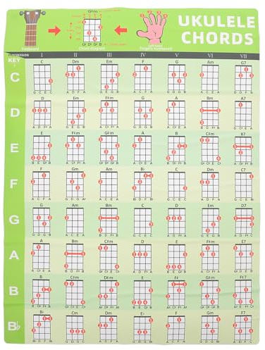 PAMINGONO Ukulele Akkord Chart PVC Aufkleber Wanddekal Musiktheorie Lernhilfe Anfänger Notenübersicht Leicht Verständlich Robust