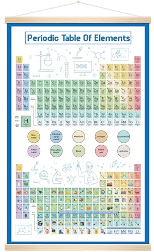 CHUNNIN Periodic Table Of Elements Science Poster Banner for Classroom Chemistry Educational Supplies Science Chemistry Chart Poster for Students Classroom School Home Wall Hanging Decor 26 x 16inch