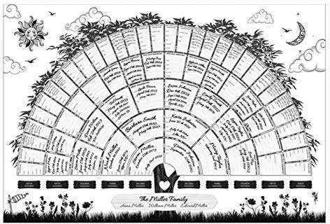 Goodtimera Fill In Family Tree Chart -6 Generation Fillable Ancestry Chart,Blank Fillable Ancestry Chart,Personalised Home Living Room Wall Decor