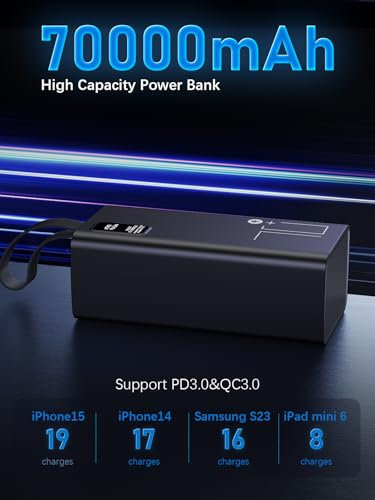 90000mAh Power Bank Portable Charger 30W Fast Charging Large Capacity Powerbank with LED,Compatible with iPhone/iPad(Red)