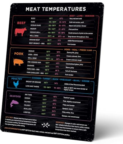 Levain & Co Cooking Temp Magnet – Beef, Poultry, Fish & Pork Doneness Chart – Vertical Kitchen Reference Guide – Food Thermometer Chart & Fridge Cooking Accessory