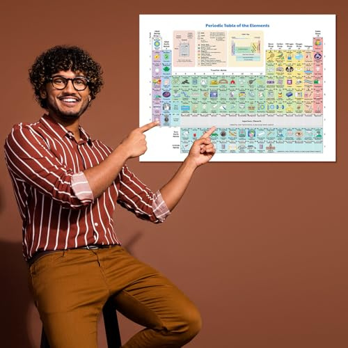 SOPHSEAG Periodic Table of Elements Poster, Laminated, 18 x 24 inch
