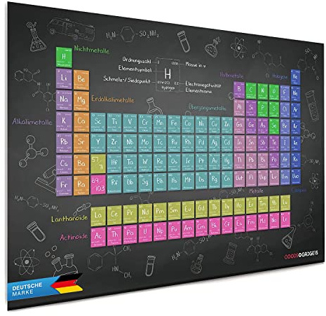 GOODS+GADGETS® Periodic Table Poster XXL - 118 Elements, 140x100 cm | Colour-coded chemistry chart for classroom, bedroom & study - coated paper, made in Germany