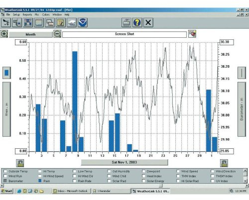 Logiciel davis instruments dav-6510ser