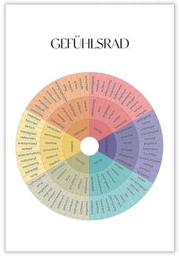 AWTJIS Emotionen Rad Poster auf Deutsch. Emotionen Rad Diagramm lernen Gefühle psychische Gesundheit Beratung Poster Psychologie Wissen Büro Zimmer Haus Studio Wanddekor 40 x 60 cm Unframed