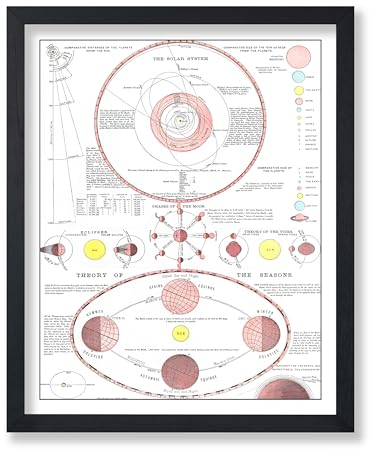 Poster Master Mondatlas-Poster, ungerahmt, Kunstdruck-Poster, Vintage-Mondkarte, antike Astronomie-Wandkunst, Theorie der Jahreszeiten, Geschenk für Astrologie-Fans