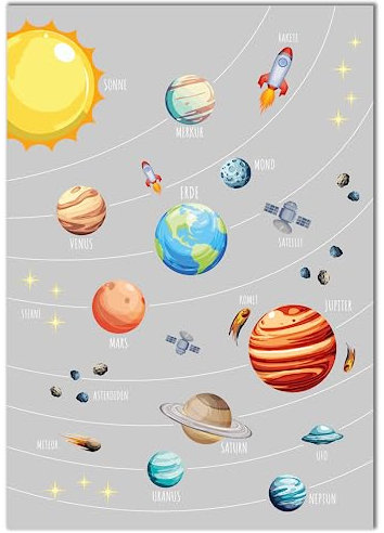 Vacentures Kinderzimmer Weltraum Poster I Bunte Planeten, Raketen und Ufos im Weltall entdecken I Kinderposter für galaktische Abenteuer I Hochformat (Weiß, 40x60 CM)