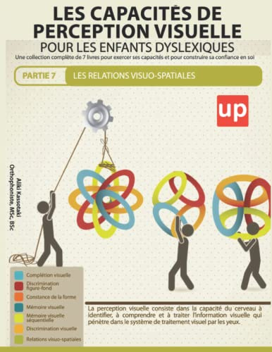 Les capacités de perception visuelle pour les enfants dyslexiques | Partie 7 : Les relations visuo-spatiales