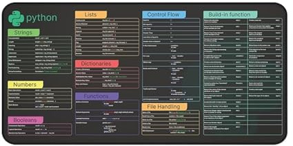 Designfullprint Python Spickzettel, Schreibtischunterlage für Software-Ingenieure, Hacker und Programmierer, Schnelltaste, Großes Anti-Rutsch-Tastatur-Pad, Mauspad, KMH