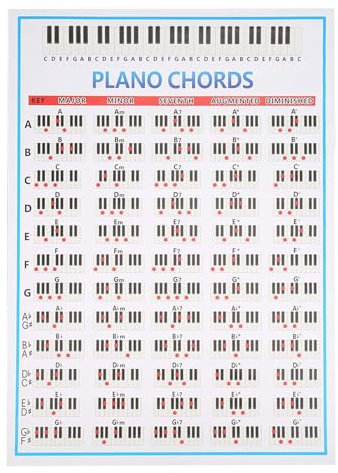 MUNEFE Piano Chord Chart, Piano Keyboard Stickers, 88 Keys Piano Finger Simulation Practice Teaching Aid Note Chart for Electronic Piano