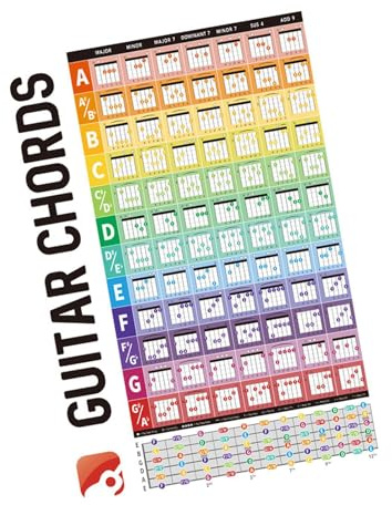 KTUXZCI Tabella di poster per chitarra colorata con 84 accordi, guida didattica per l'apprendimento della musica per chitarristi principianti, tabella di poster con accordi per