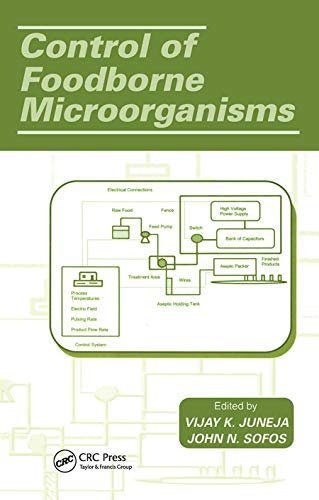 Control of Foodborne Microorganisms (World of Work)