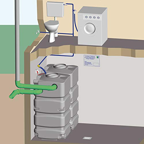 PREMIER TECH AQUA GmbH Zisterne für Keller und Garage Komplettanlage 1.600 Liter