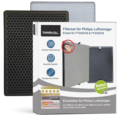Comedes Allergiker Filter-Set für Philips AC2889, AC2887, AC2882 und AC3829/10 Luftreiniger | Einsetzbar statt Philips FY2422/30 und FY2420/30
