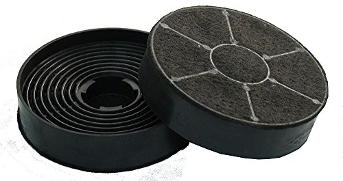 Aktivkohlefilter-Ersatz für PKM CF130 (50053) - passend für die Dunstabzugshauben 9091H, 9038B, 6091H, 8888H, UBH6002T - 2 Stück