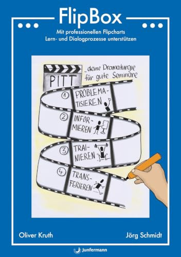 FlipBox: Mit professionellen Flipcharts Lern- und Dialogprozesse unterstützen