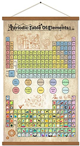Hengulus Periodic Table Of Elements Science Poster Teaching Elements Classroom Decor Print On Canvas With Frame Atomic Number Guide For Chemistry Professionals Kids Ready To Hang 16x25inch