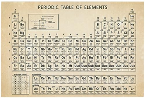 OHPHCALL Periodic Chart Educational of Poster Paper Elements Table